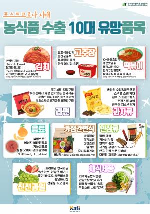 포스트코로나시대, 김치, 고추장, 라면등 K FOOD, 글로벌 식품시장 주도
